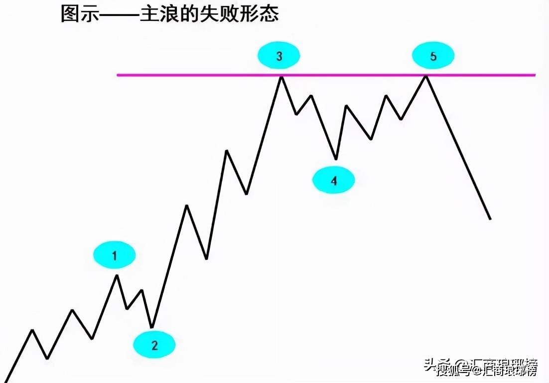 波浪理论abc三浪图解图片