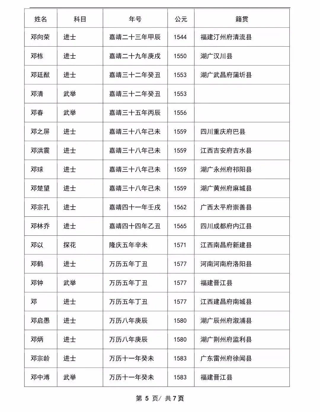 邓氏名人|超乎想象,邓氏家族人才辈出!