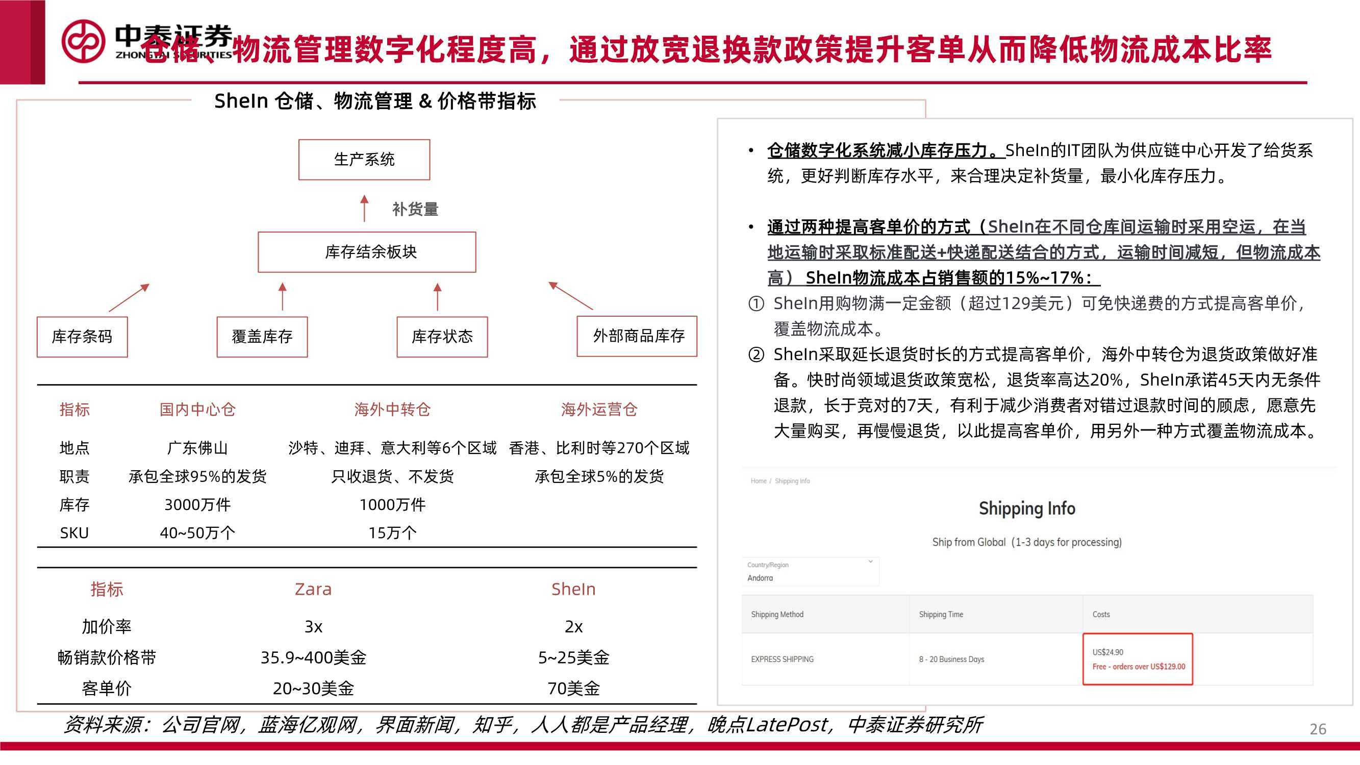 系列 互联网行业品牌出海系列深度·SheIn篇：疾如风，徐如林