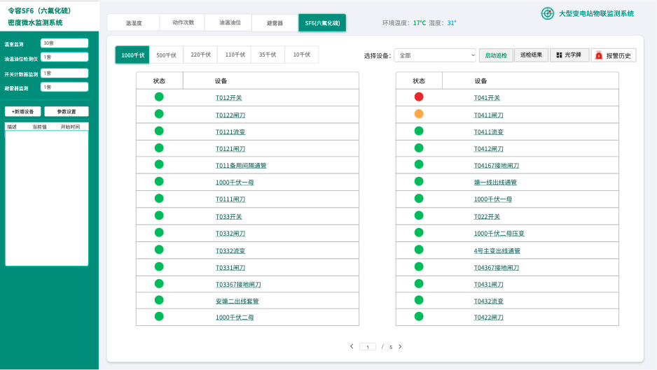 监测|SF6六氟化硫密度微水监测系统解决方案