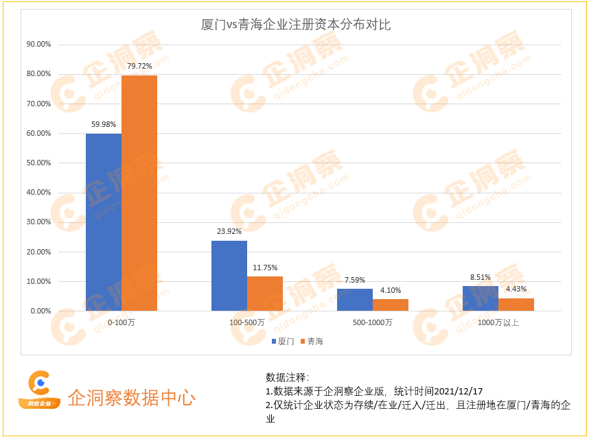 洞察厦门—厦门企业基本情况分析