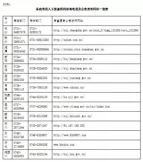湖南省二级建造师考后审核时间_二建考试结果公布时间_二级建造师考后审核流程