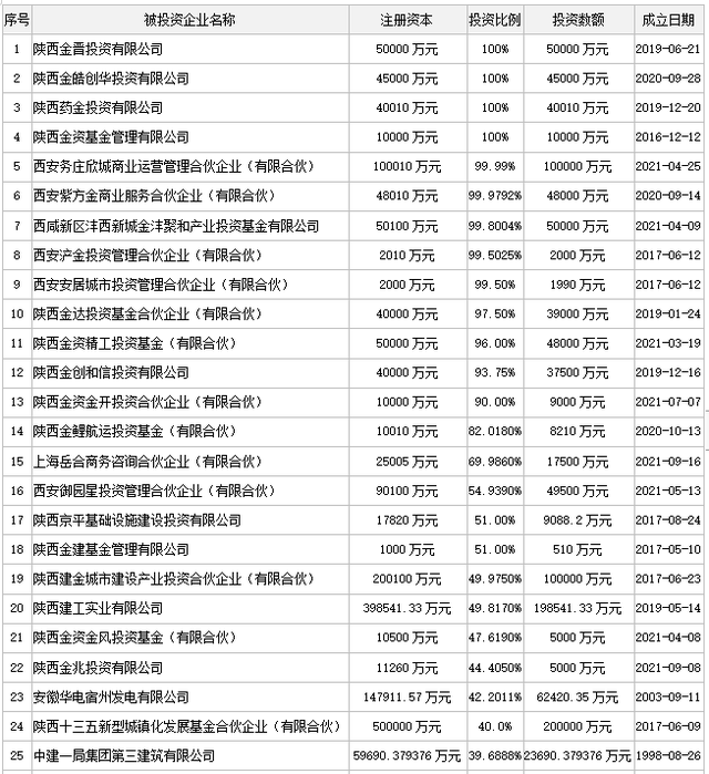 陕西盛达控股：以资本运营为纽带，打造陕西投资管理与股权投资的综合平台