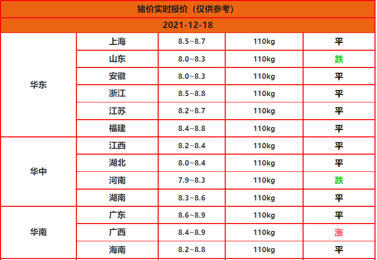 猪价明日最新报价表 734448bd156d429c834cb85cdf0cd08b.png
