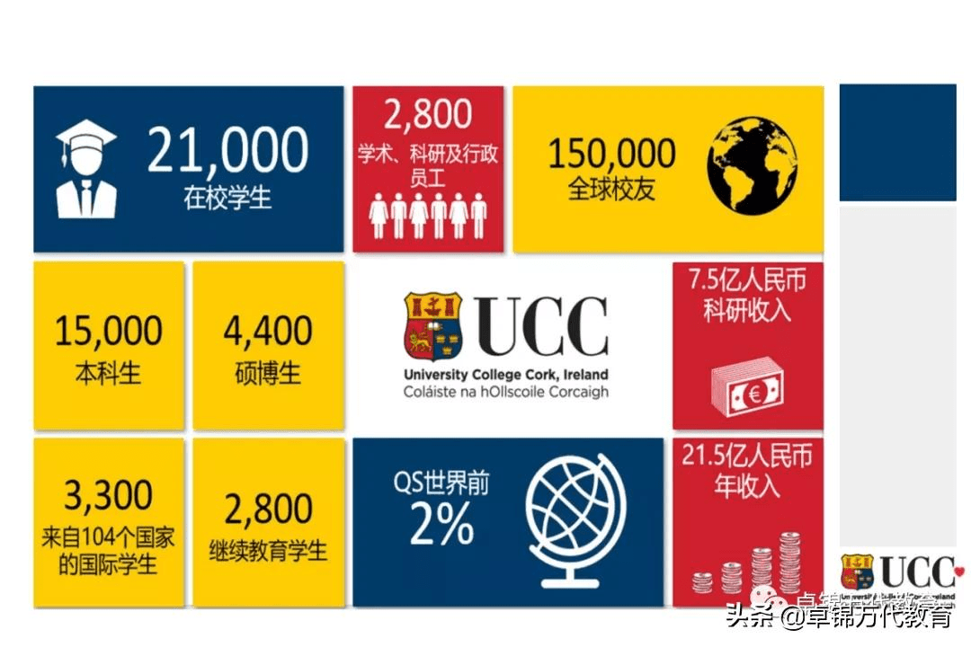 大城市|留学科克 智慧选择 | 爱尔兰国立科克大学