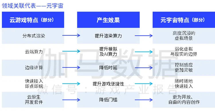 「传奇新开」伽马数据发布中国游戏2022趋势报告：6潜力领域