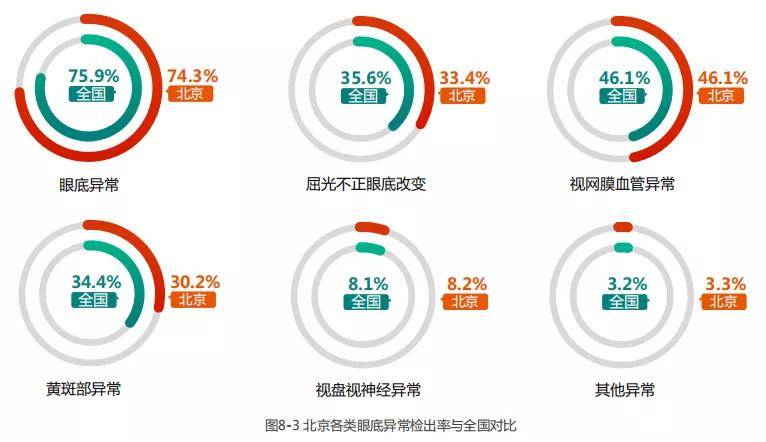 眼底|鹰瞳科技携手爱康集团发布《人工智能眼底健康评估专项报告》