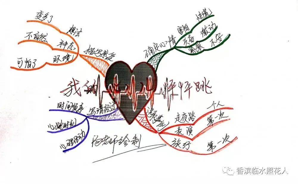 【思维导图"画"作文】四年级—江月的《我的心儿怦怦跳(五)_姐姐