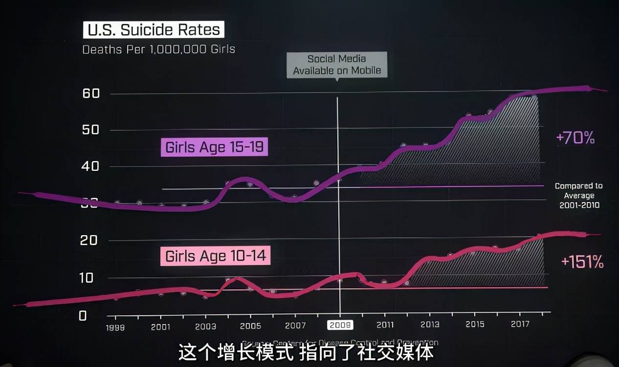 侵蚀|17岁男孩自杀：揭底藏在手机里的陷阱，正在侵蚀孩子......