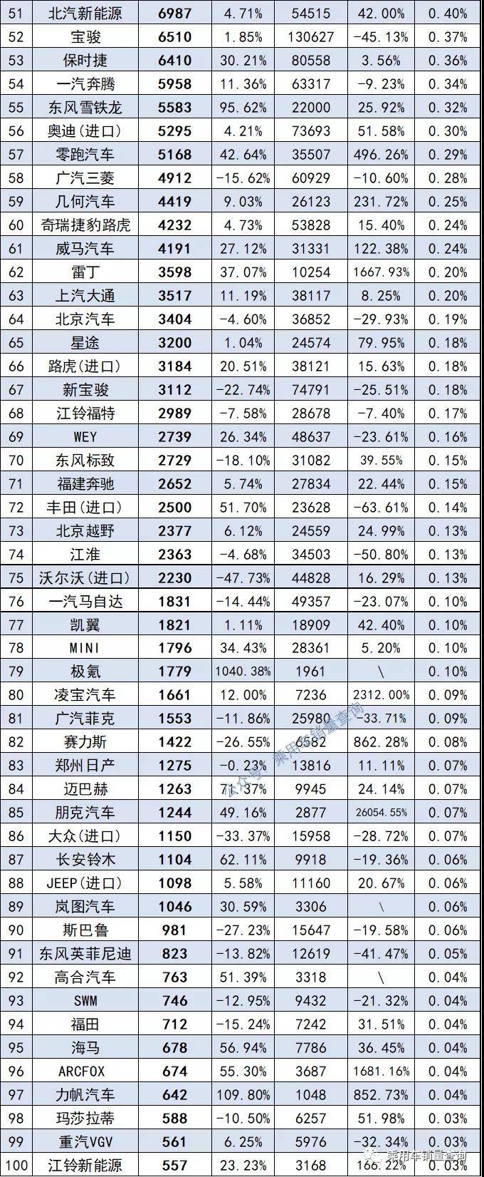 汽车天窗品牌排行_中国汽车品牌排行榜前十名有谁;中国品牌汽车有哪些