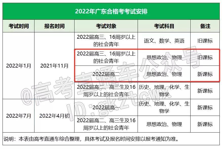 试卷|最新消息！多省高考取消AB卷！