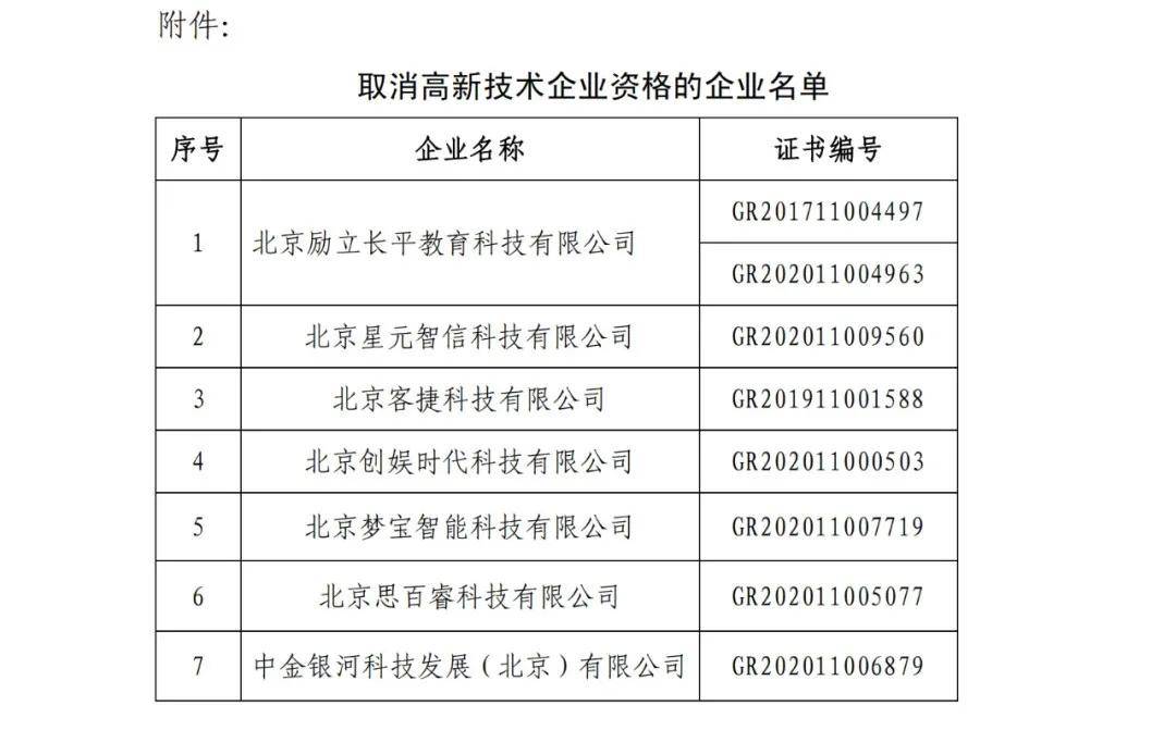 科技部火炬中心印發《關於開展高新技術企業認定管理工作檢查的通知》