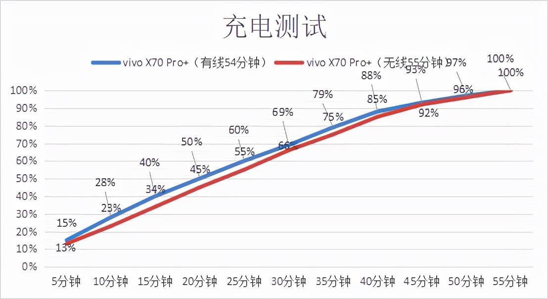 防抖|vivo X70 Pro+测评：2021年拍照最好的国产手机