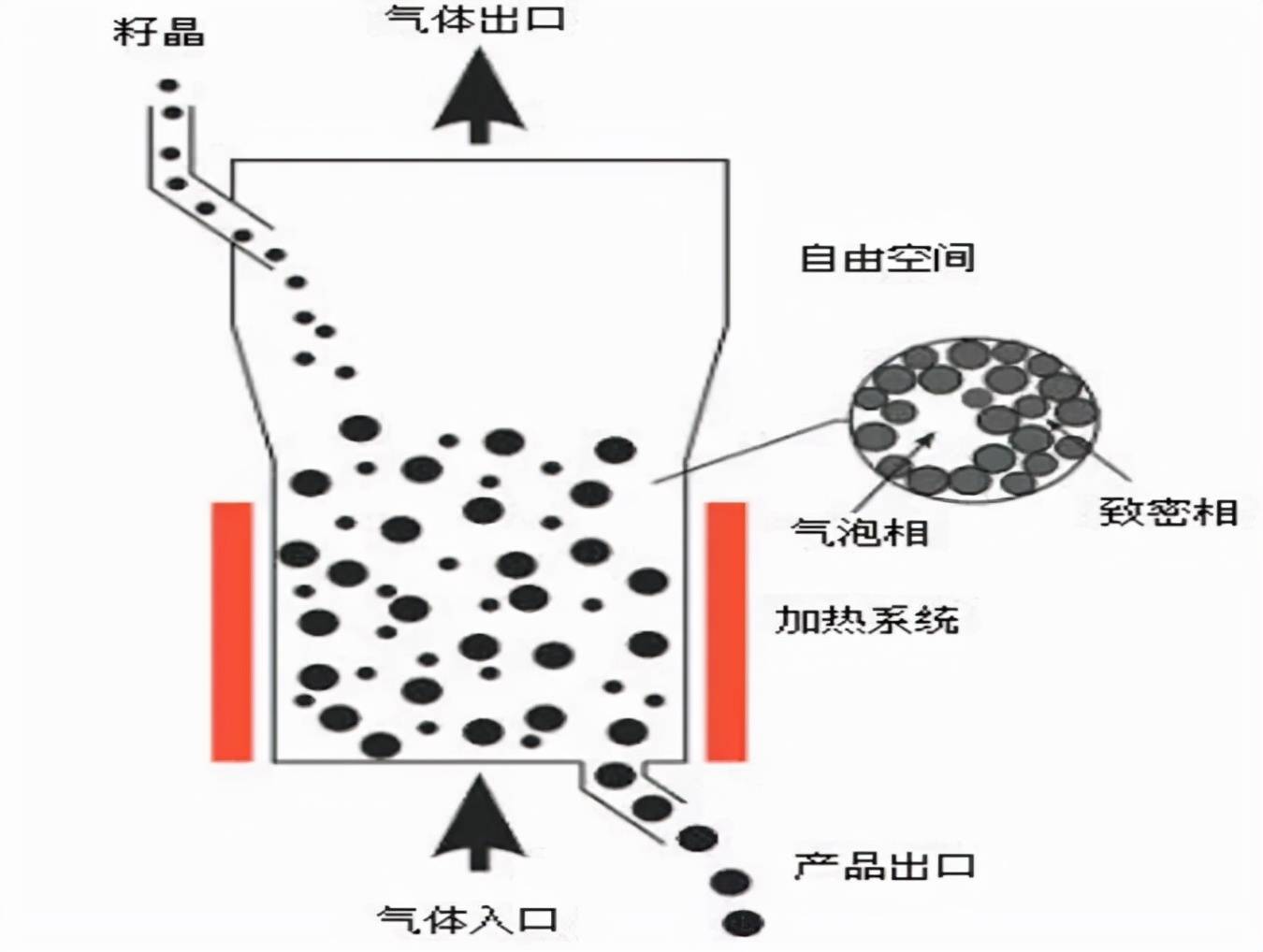 FBR法颗粒硅工艺方法图片