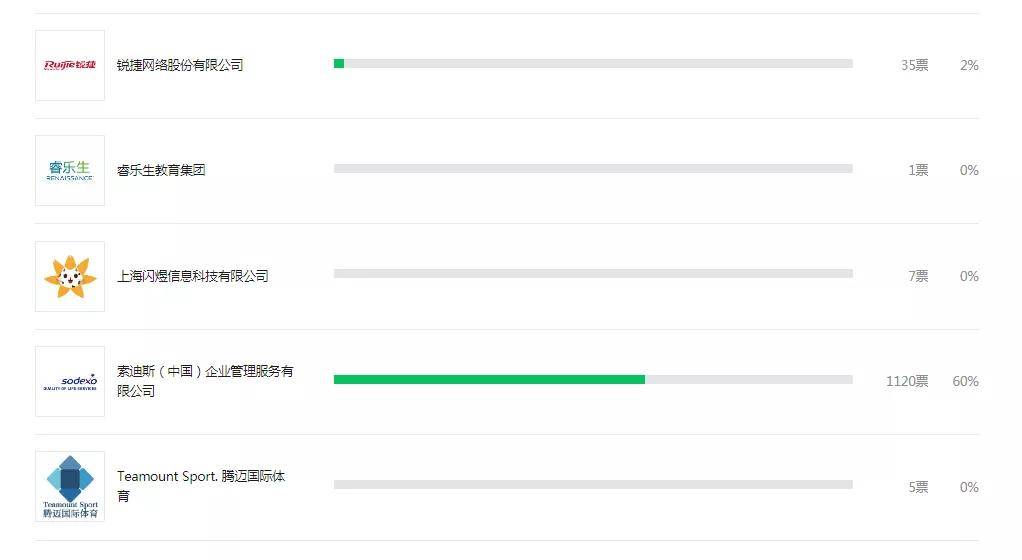 常青|新学说五大行业评选结果出炉！颁奖典礼已于12月19日下午举行