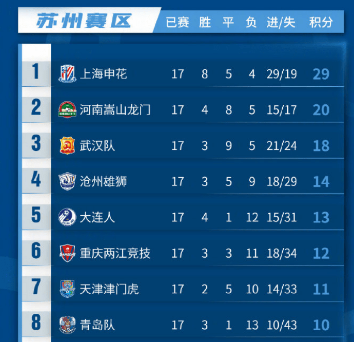 1|中超格局深度分析，泰山隊(duì)最快奪冠時(shí)間浮現(xiàn)，兩隊(duì)還能阻擊海港