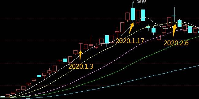 三只羊网络科技有限公司股份 f5b9900f6f64447299cbbbc9e2448815.jpeg