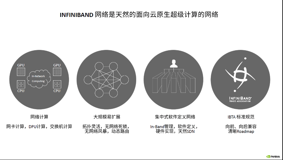 架构|如何让超级算力飞入“云数据中心”？