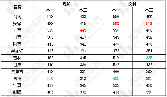 省份|2021年全国乙卷省份高考难易度对比分析：安徽高分考生占比较高