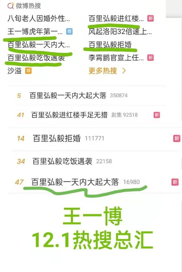 数据|《风起洛阳》首播成绩总结，王一博一天10个热搜，最终数据有点虐