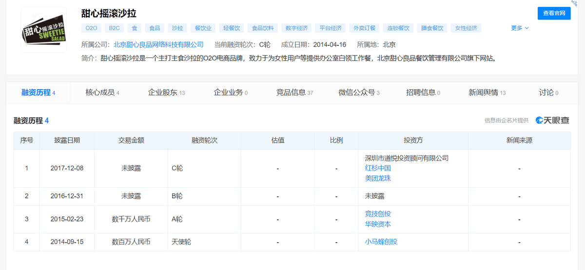 数据统计|网红餐厅新元素被传破产，部分门店已停业，“吃草”生意不好做