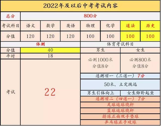 2022年天津市市九所小卷指標生什麼意思有哪些學校