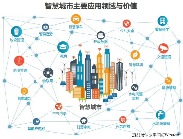 為什麼需要將城市向數字化轉變_智慧_智能化_進行