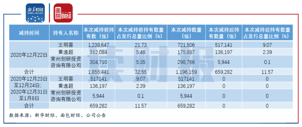 读财报精研科技拟8倍溢价收购实控人公司是否涉及利益输送