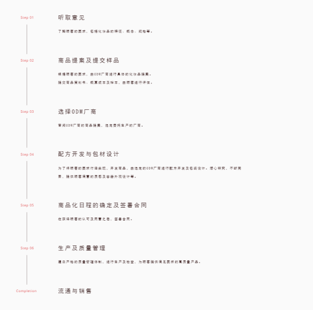 进行赞到爆的日系美妆如何研发 J-Beauty带你看专业工厂流程