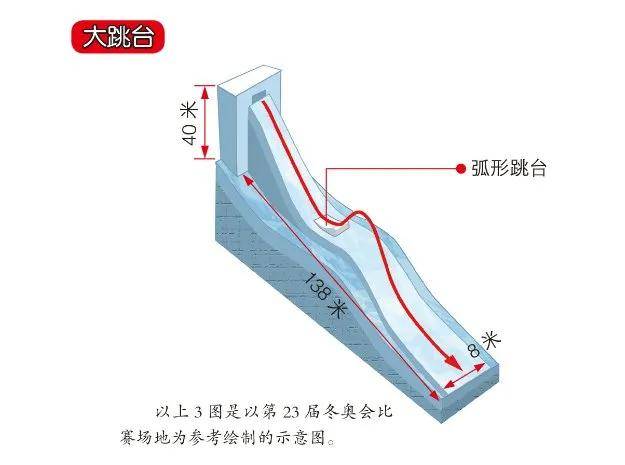 谈球吧体育懂冬奥04丨一文看懂“雪地街舞”单板滑雪(图13)