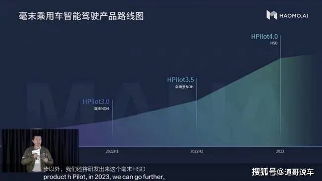 顾维灏|MANA数据智能体系 、城市NOH 毫末AI DAY大招连放迎战2022