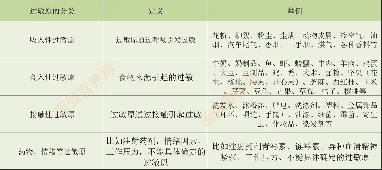 敏宝|6年实战过敏经验，总结出5步调理法，适合所有敏宝