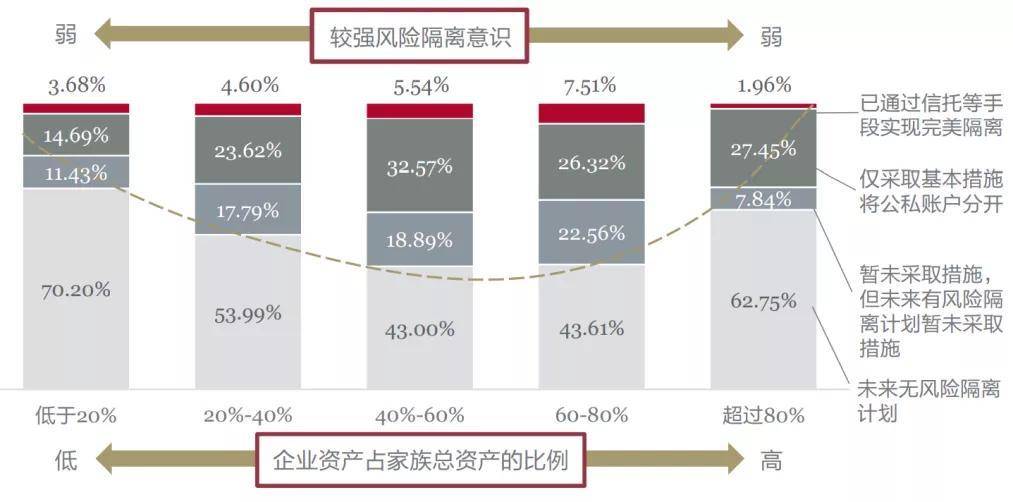 家族信托在综合财富管理中的作用——投资者回报系列研究报告之实践篇（4）_配置_资产_隔离