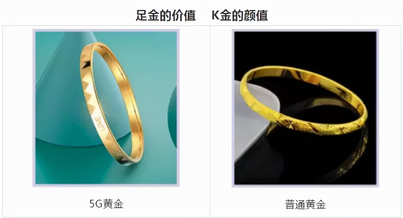 5G黄金、3D硬金,5D硬金,古法黄金最全FAB知识,总有一个你会用到!_硬度_款式_工艺