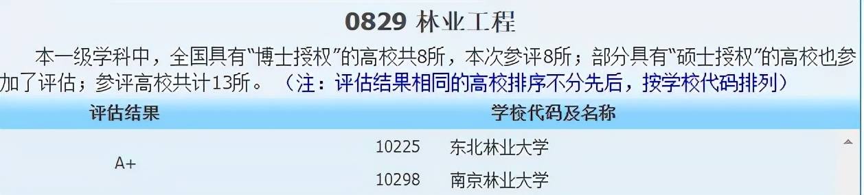 侵权|2021中国最好学科分布在这些高校