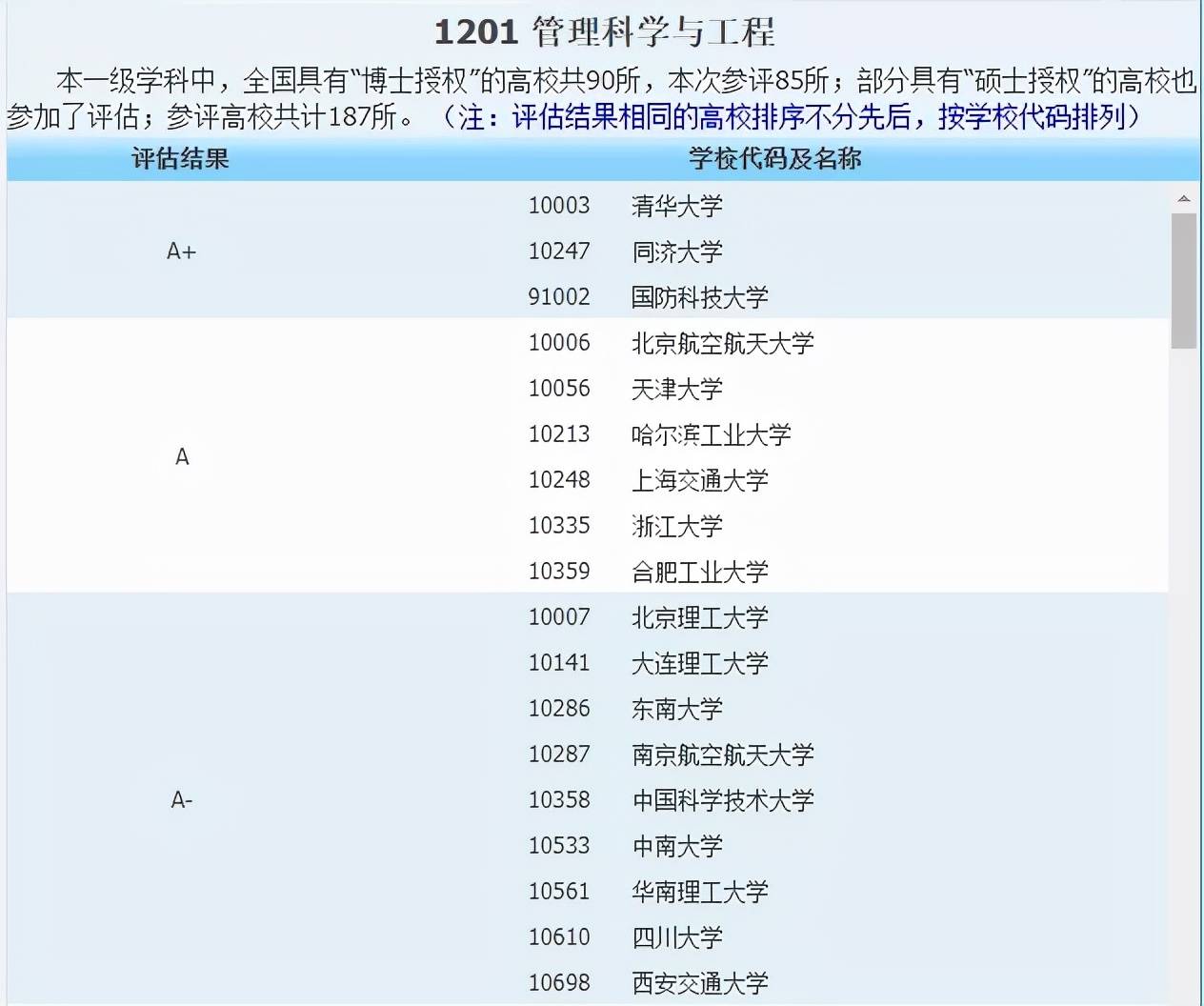 侵权|2021中国最好学科分布在这些高校