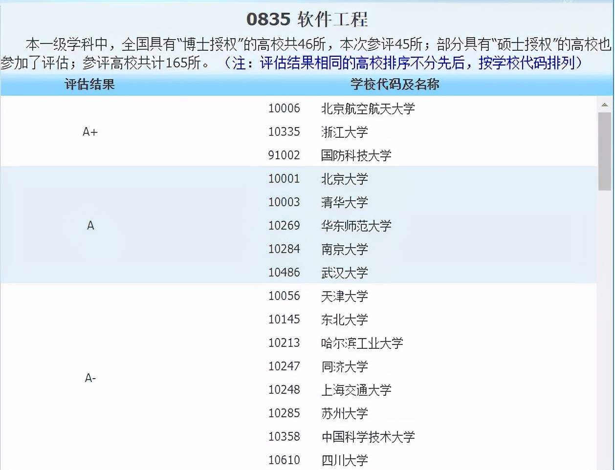 侵权|2021中国最好学科分布在这些高校