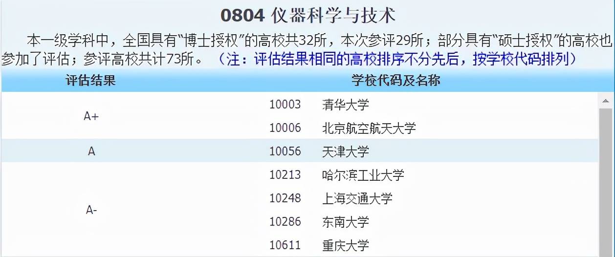 侵权|2021中国最好学科分布在这些高校