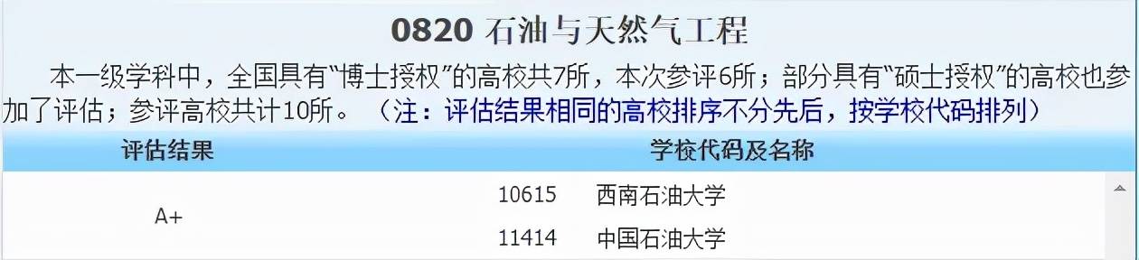 侵权|2021中国最好学科分布在这些高校