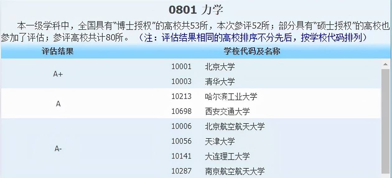 侵权|2021中国最好学科分布在这些高校