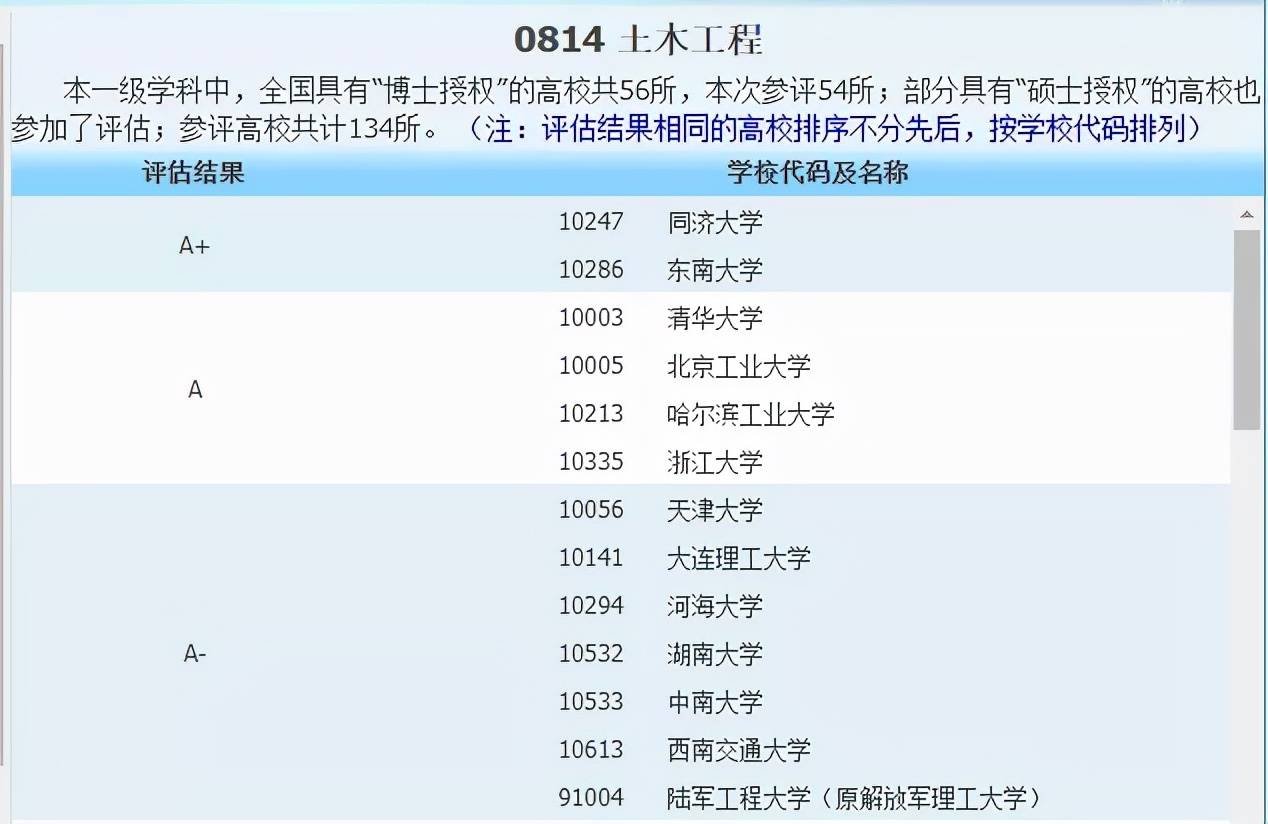 侵权|2021中国最好学科分布在这些高校