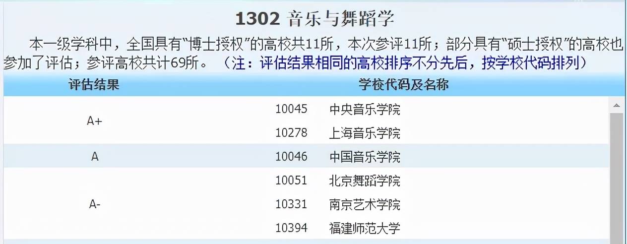 侵权|2021中国最好学科分布在这些高校