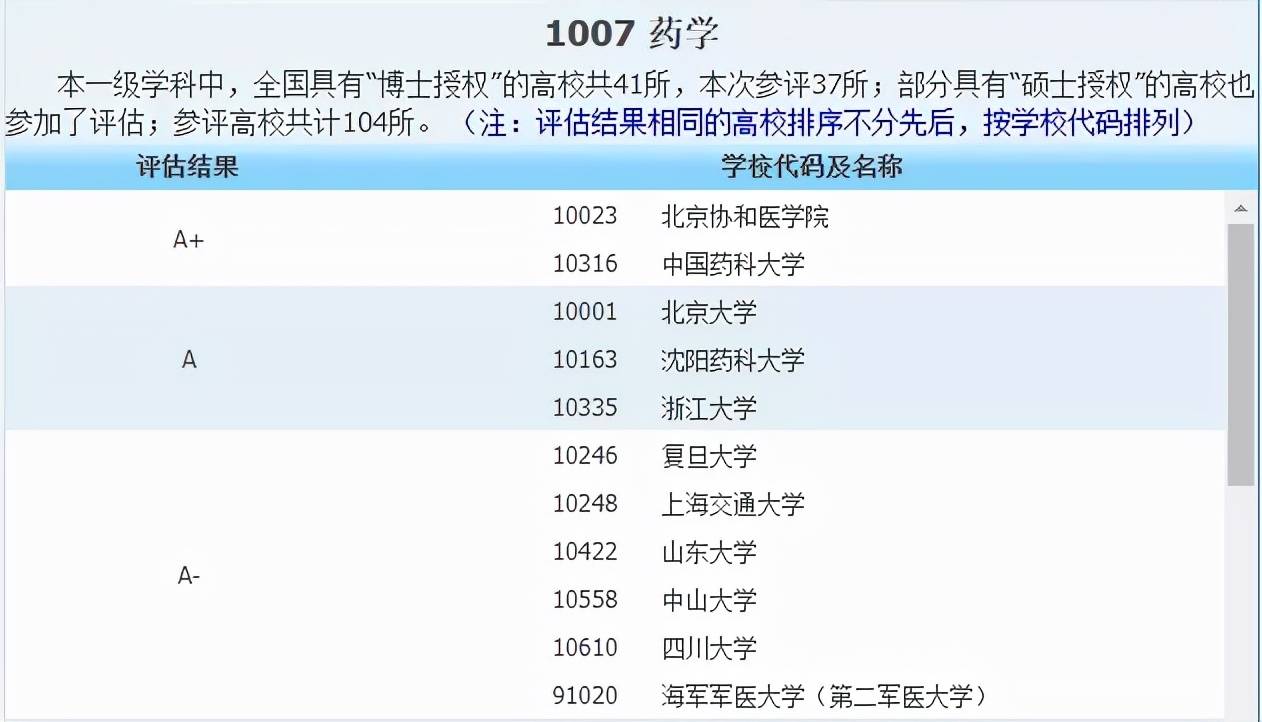 侵权|2021中国最好学科分布在这些高校