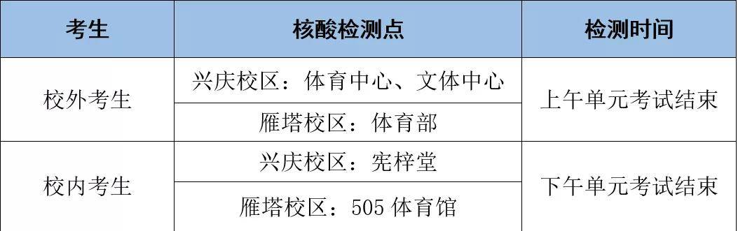 考生|重要！西安交通大学考点2022年硕士招生考试公告