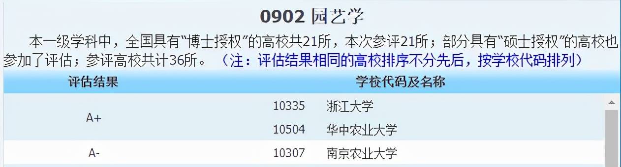 侵权|2021中国最好学科分布在这些高校