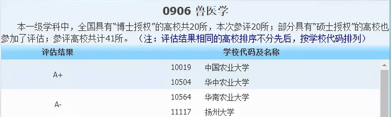 侵权|2021中国最好学科分布在这些高校