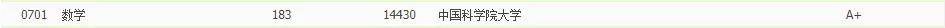 侵权|2021中国最好学科分布在这些高校