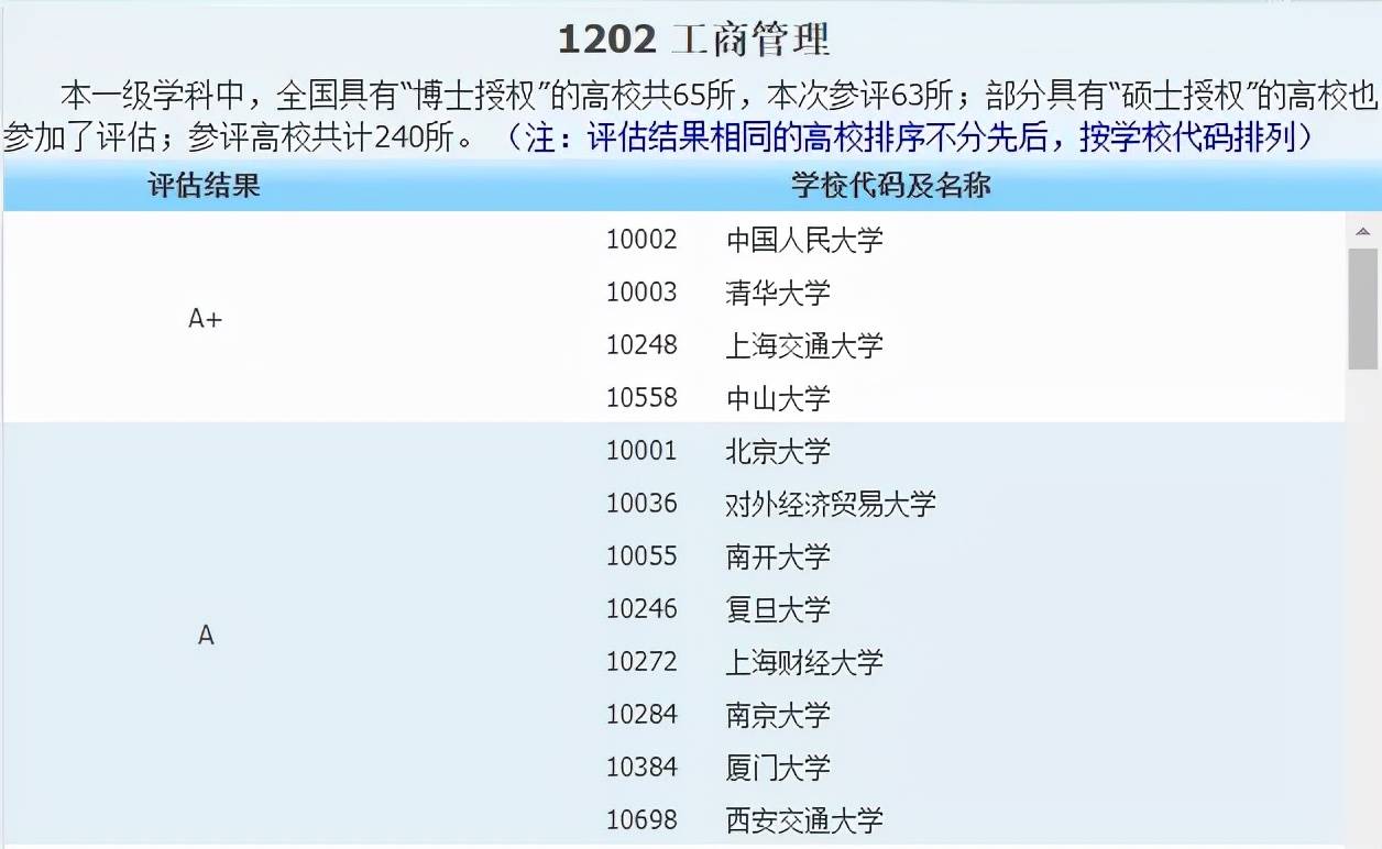 侵权|2021中国最好学科分布在这些高校