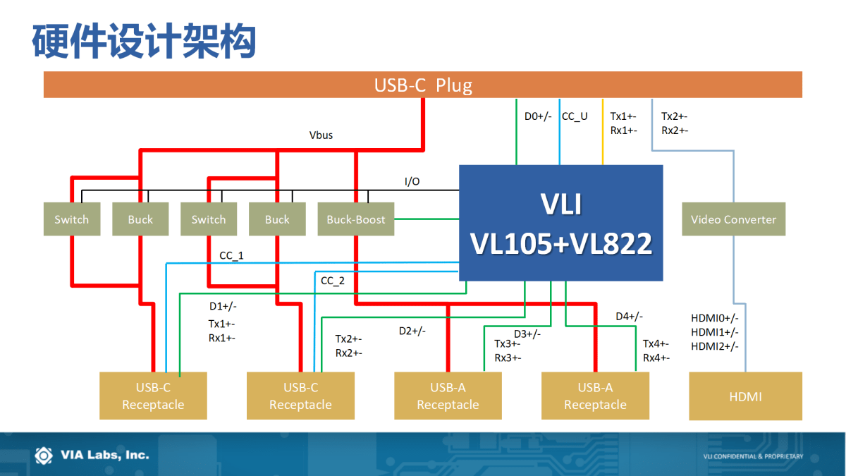 解决方案|USB PD行业技术及未来趋势如何？且听威锋电子分享