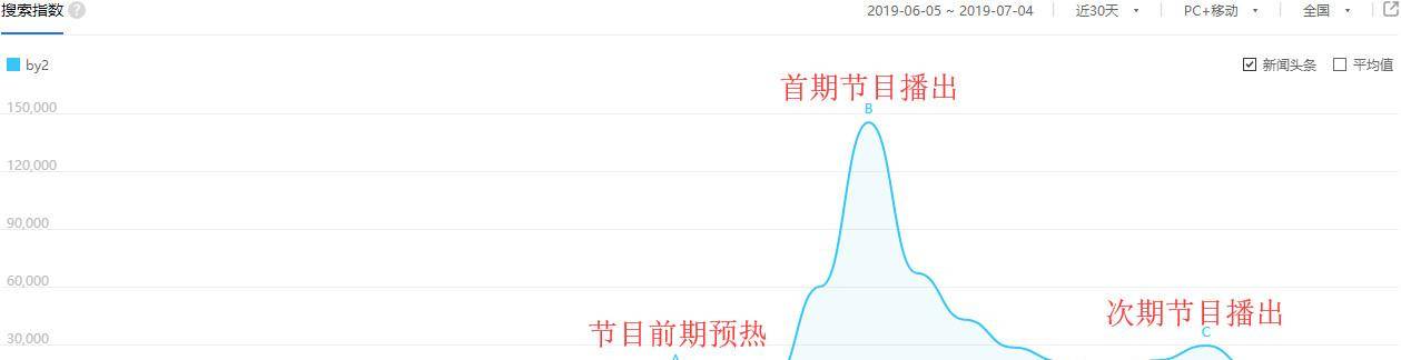 什么|龙丹妮才是《明日之子3》最配说“舞台梦想”的那个人